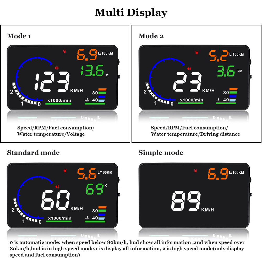 AD proyektor kecepatan mobil 5 - Anemometer Wind Speed ulasan dan harga